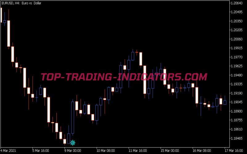 I-RSI Sign Alert Indicator