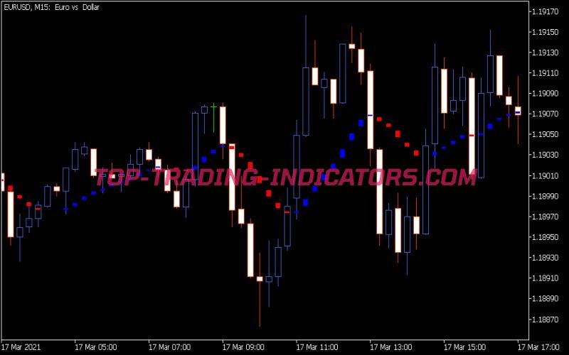 I-Sadukey V1 Indicator (MQ5)