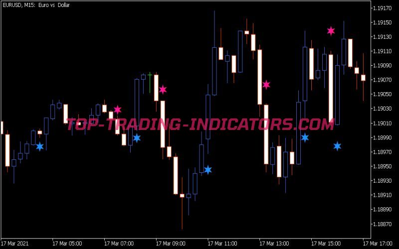 I-Sadukey V1 Sig Indicator