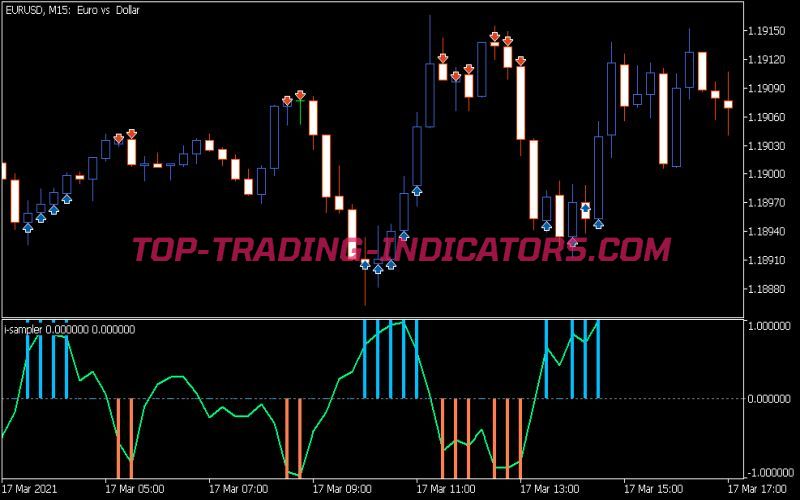I Sampler Indicator