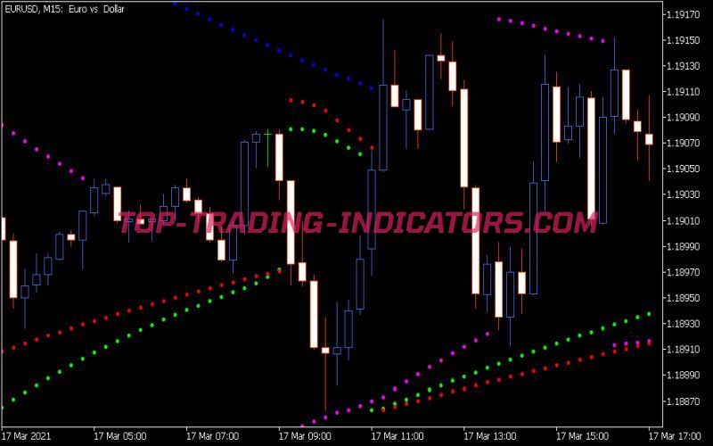 I-SAR X4 Indicator