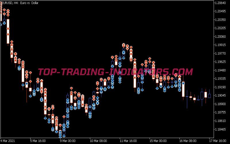 I Sessions Indicator