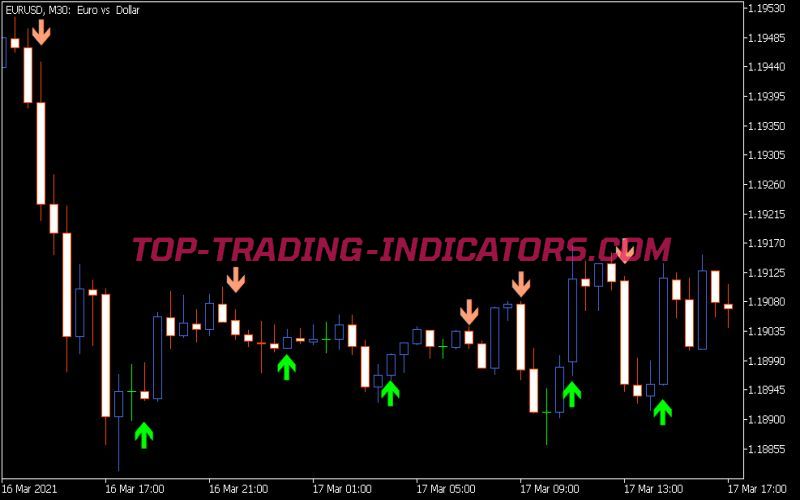 I-Stoch Komposter Alert Indicator