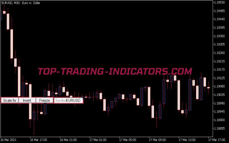 I-Symbol Indicator