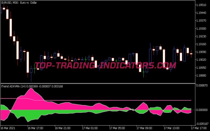 I-Trend ADX VMA Indicator