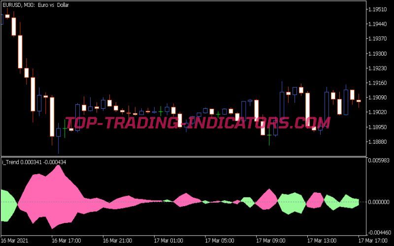 I-Trend Indicator (MT5)