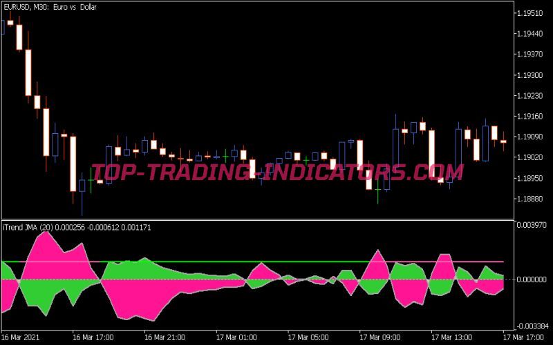 I-Trend JMA Indicator