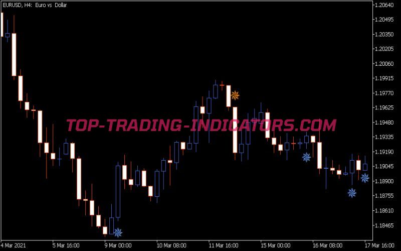 I-WPR Sign Indicator