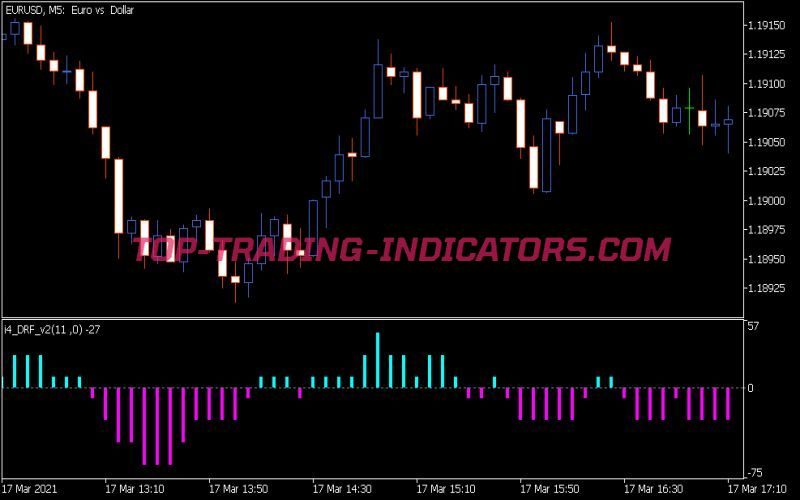 I4 Drf V2 Indicator