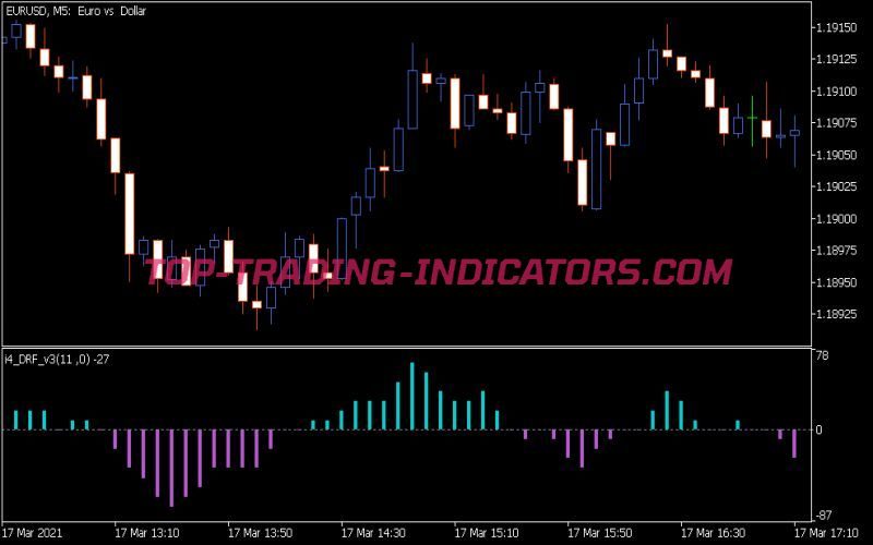 I4 Drf V3 Indicator