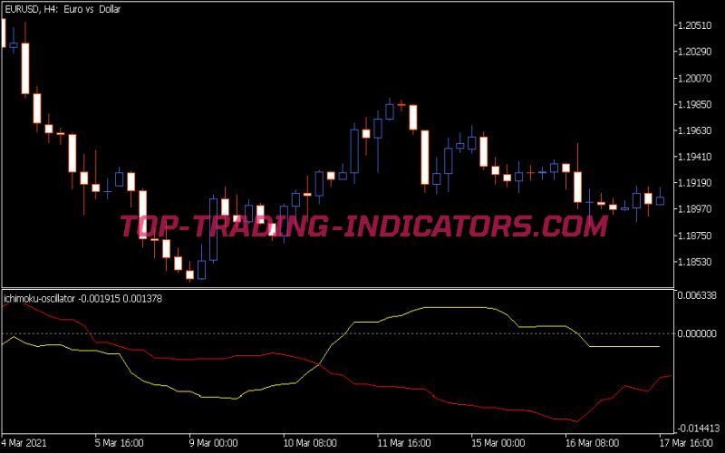 Ichimoku Oscillator Indicator