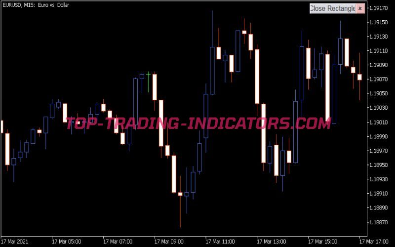 ID Close Rect Angle Indicator