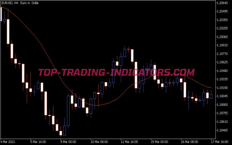 Ilrs MA Indicator
