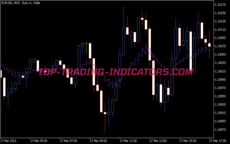 Ind AMU Indicator