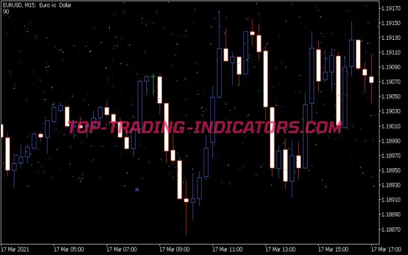 Ind Cosmo Ground Indicator