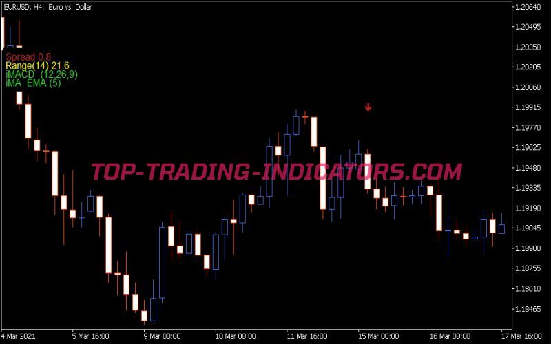 Indicator Arrows Indicator