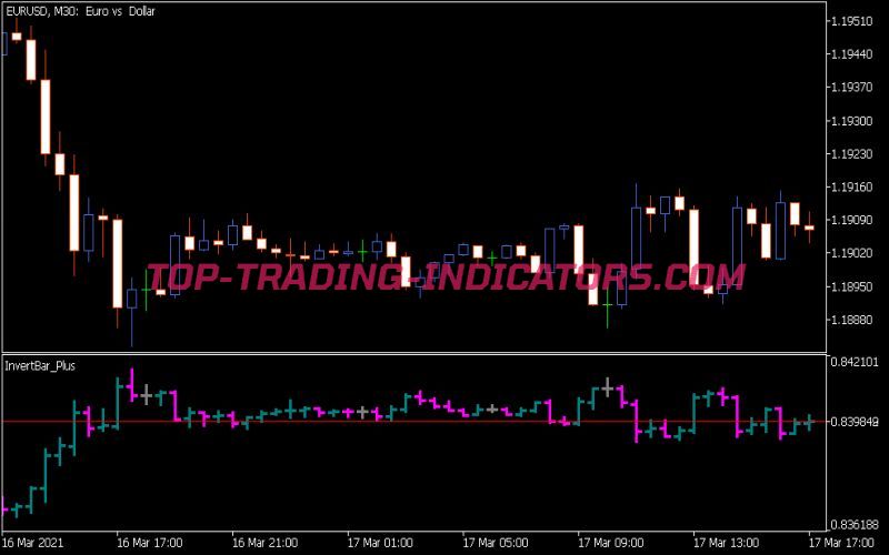 Invert Bar Plus Indicator