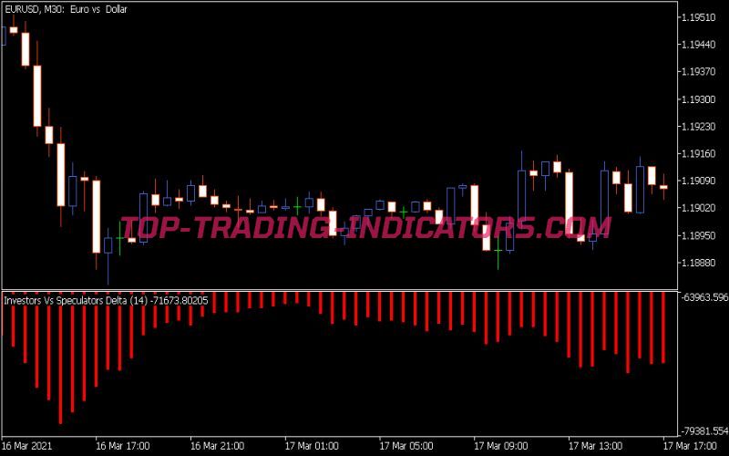 Investors vs Speculators Delta Indicator