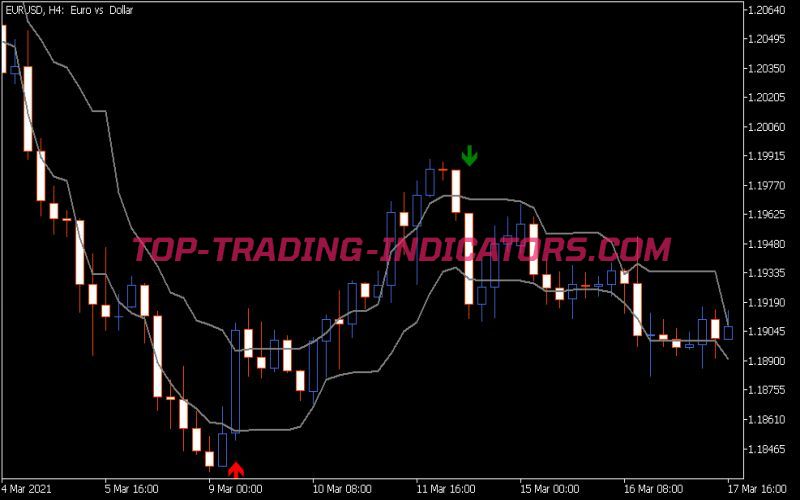 Is 7n Sacul V3 Indicator