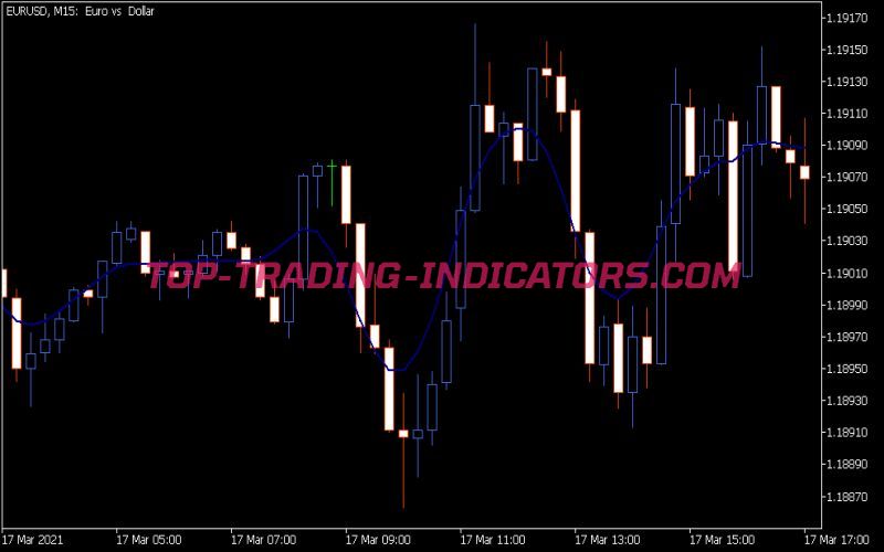 Is 7n Trend 1 Indicator