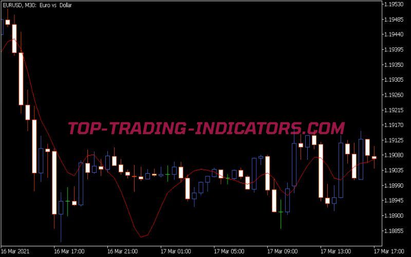 It Indicator