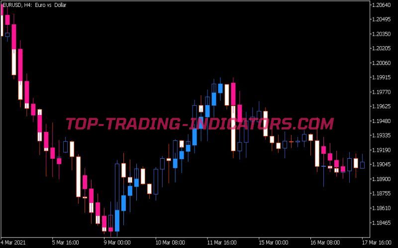 J-Brain Trend Indicator