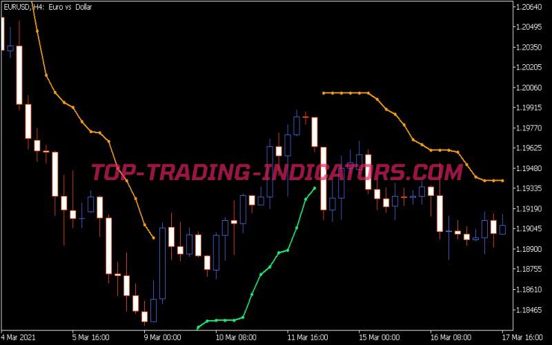 J Brain Trend Stop Indicator