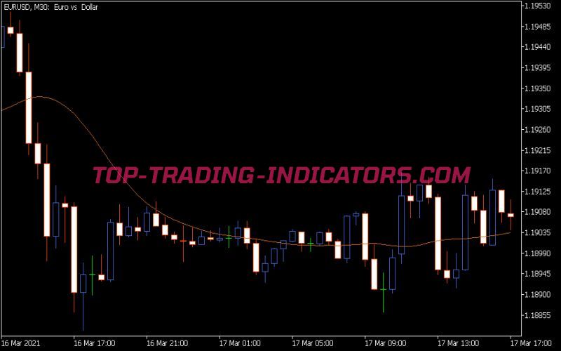 J-Smooth MA Indicator