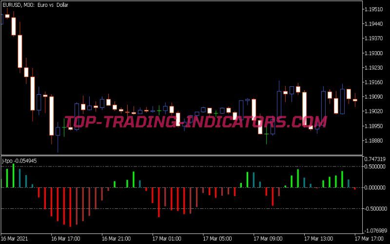 J Tpo Indicator