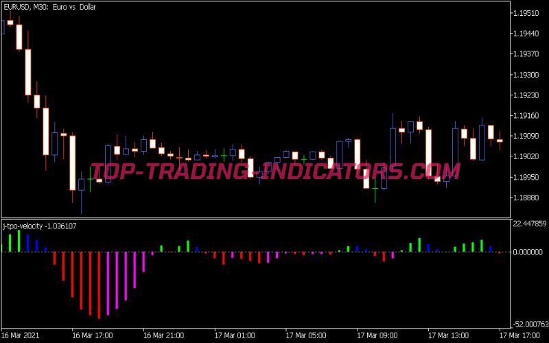 J-TPO Velocity Indicator