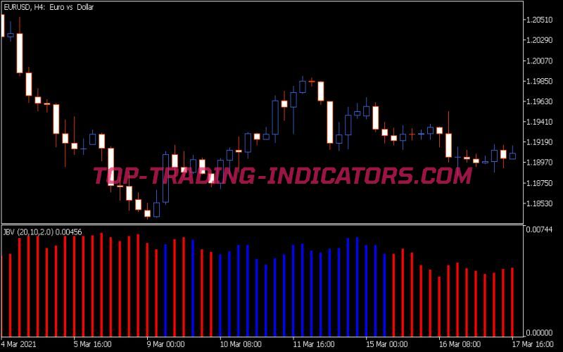 Jb Volatility Indicator