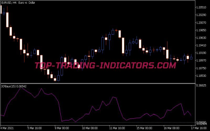 Jcf Baux Indicator