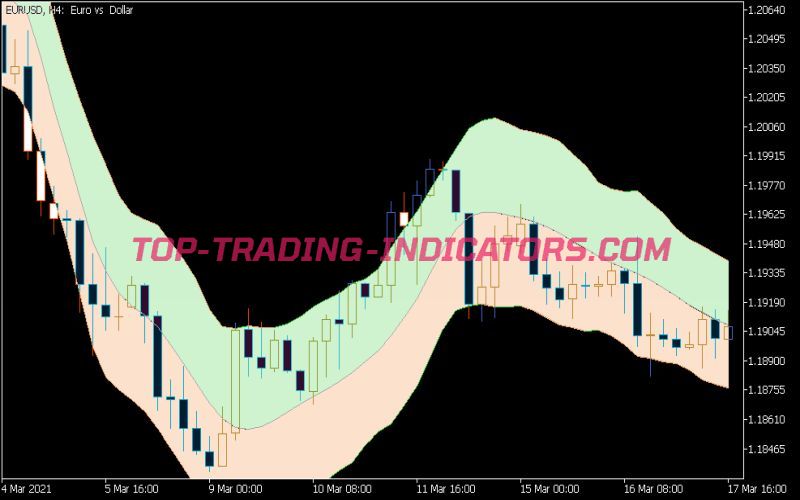 JMA Keltner Channel Indicator