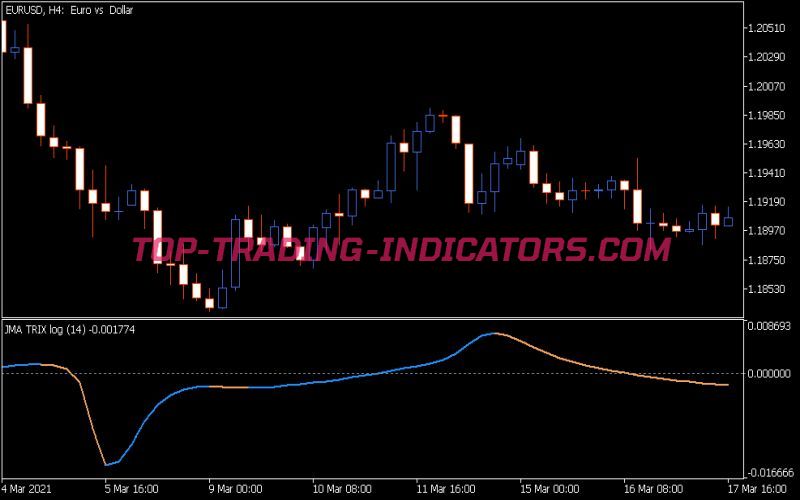 JMA Trix Log Indicator