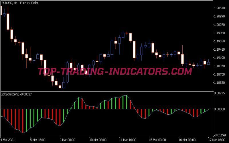 Jp Oscillator Indicator