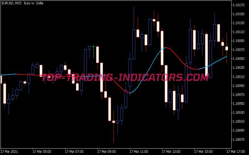 Jurik Filter Indicator