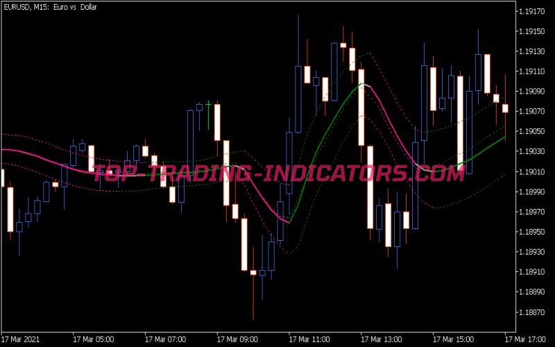 Jurik Smooth on Chart Generic Trend Indicator