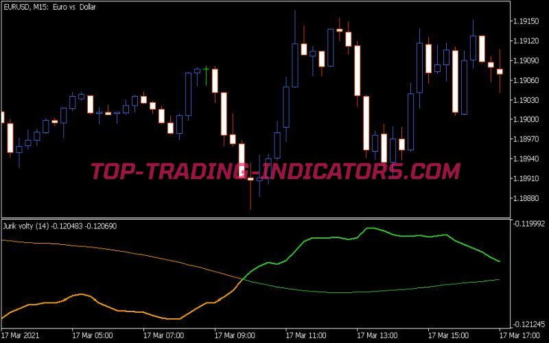 Jurik Volty Indicator