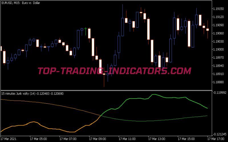 Jurik Volty MTF Indicator