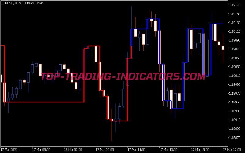 Kagi on Chart Indicator