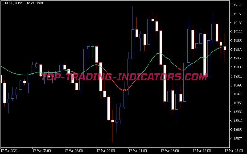 Kalman Filter Generalized Indicator