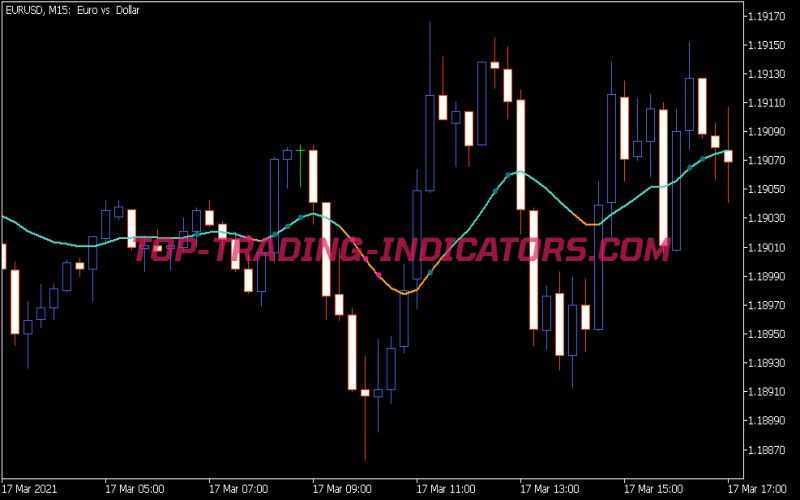 Kalman Filter StdDev Indicator