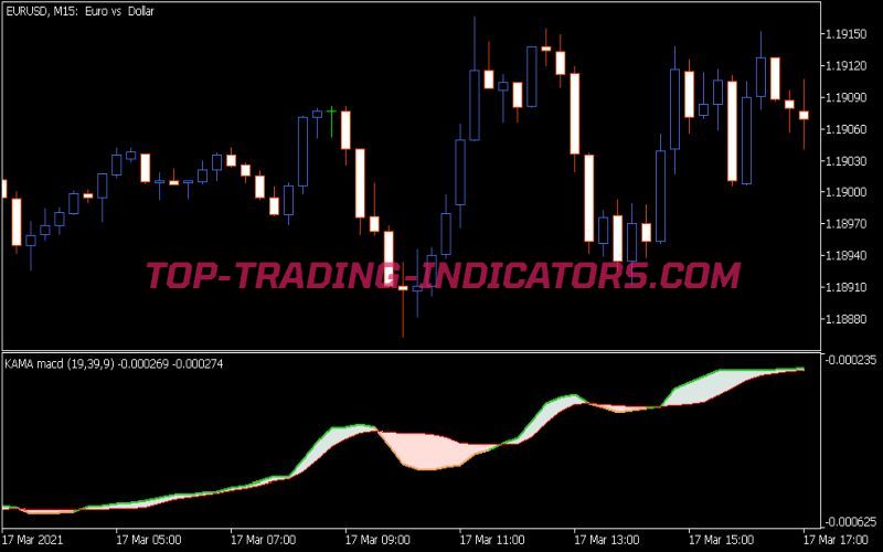 KAMA MACD Indicator