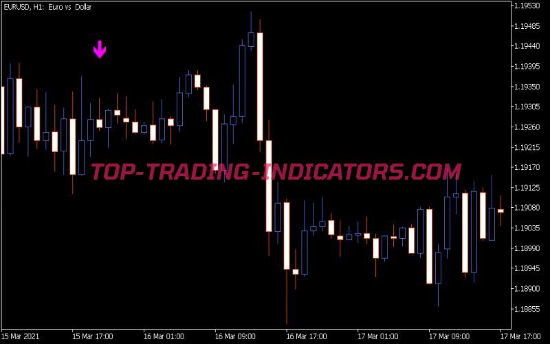Karacatica Indicator