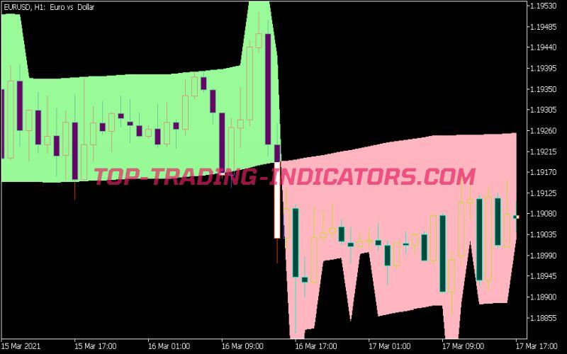 Karpenko Indicator