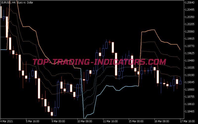 Kase Dev Stops Indicator