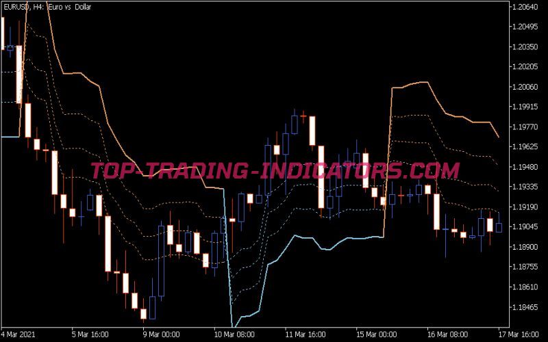 Kase Dev Stops Indicator