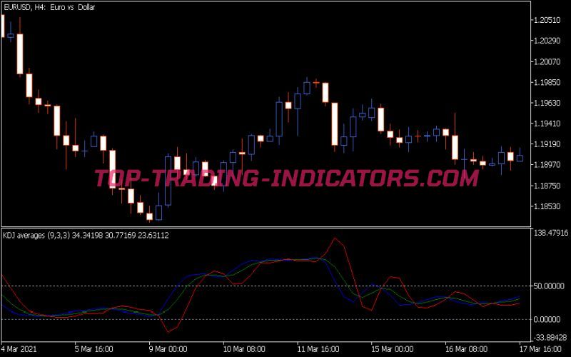 Kdj Averages Indicator