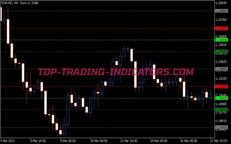 Key Levels Indicator