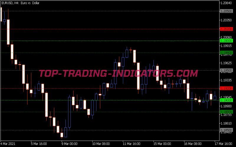 Key Levels Indicator